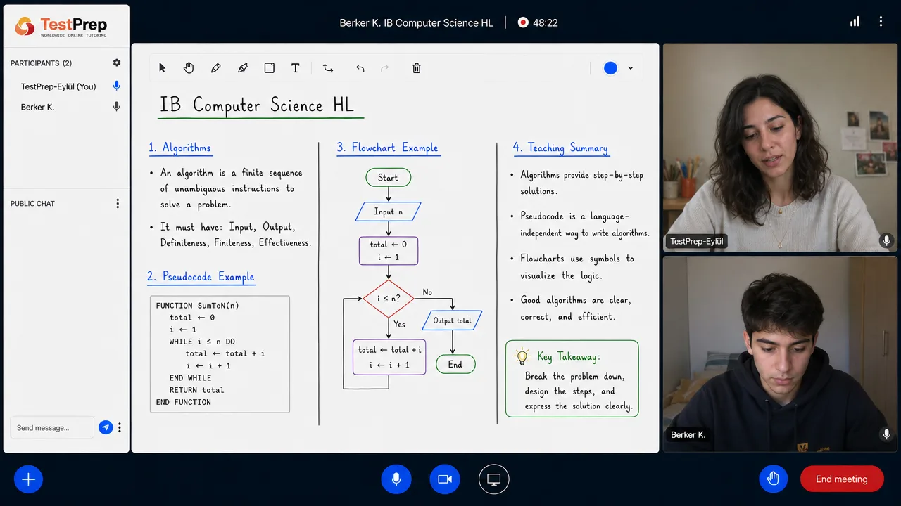 Whiteboard in an IB Computer Science HL lesson: the defining properties of an algorithm, a SumToN pseudocode function, and its flowchart with the loop decision branching yes and no, beside a summary on clarity and efficiency.