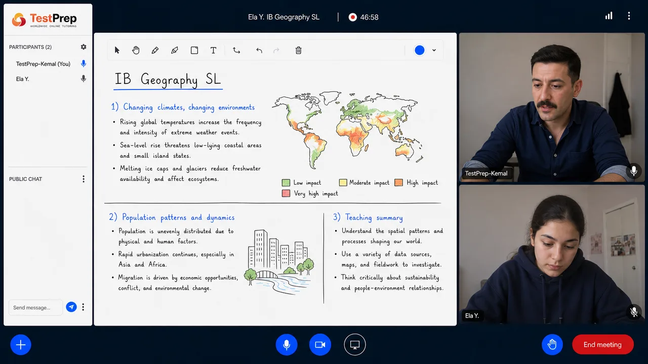 Whiteboard in an IB Geography SL lesson: changing climates and environments beside a hand-drawn world map shaded by climate impact, population patterns and urbanisation with a city sketch, and a teaching summary on spatial processes.