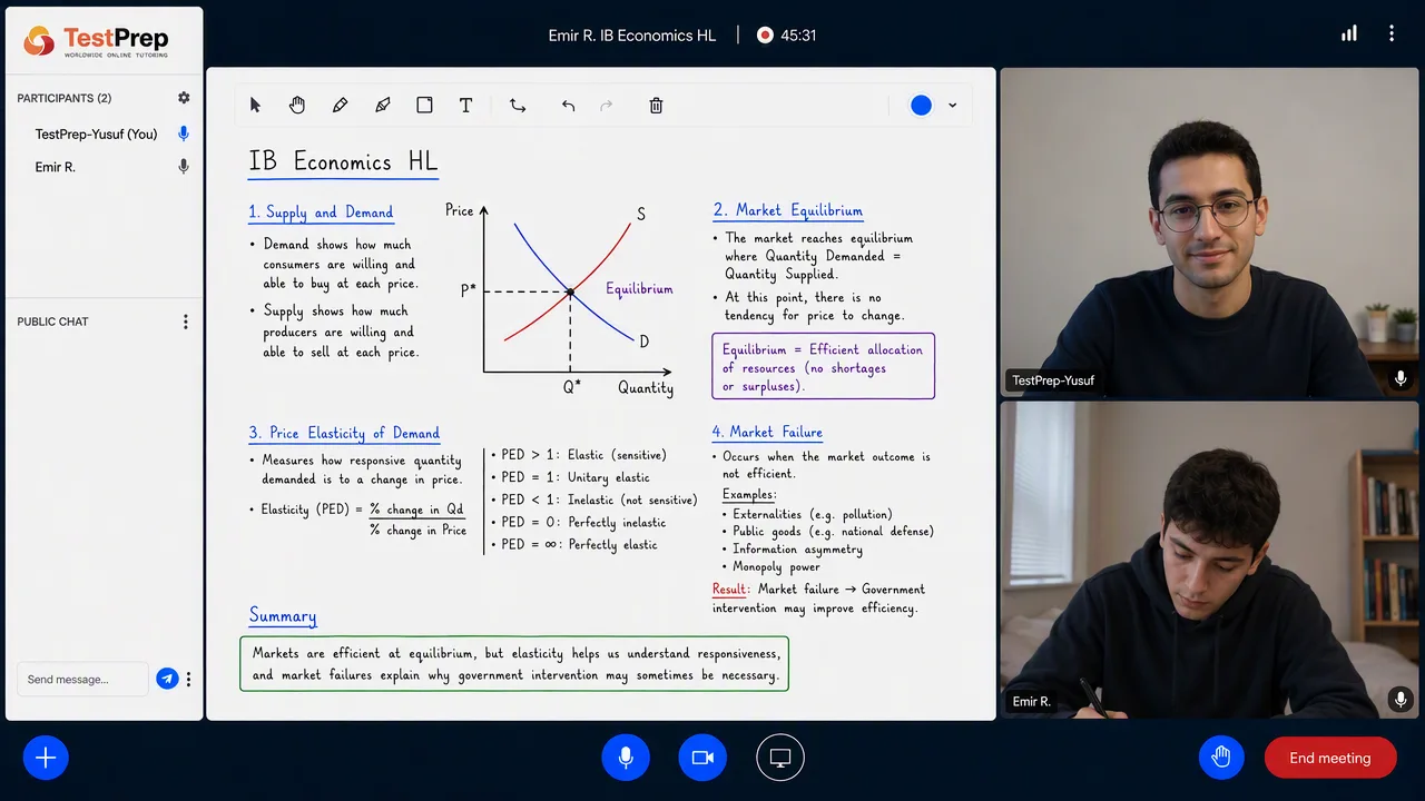 Whiteboard in an IB Economics HL lesson: a supply and demand diagram marked at the equilibrium point, the price elasticity of demand formula with its elastic-to-perfectly-inelastic ranges, and market failure examples from externalities to monopoly power.