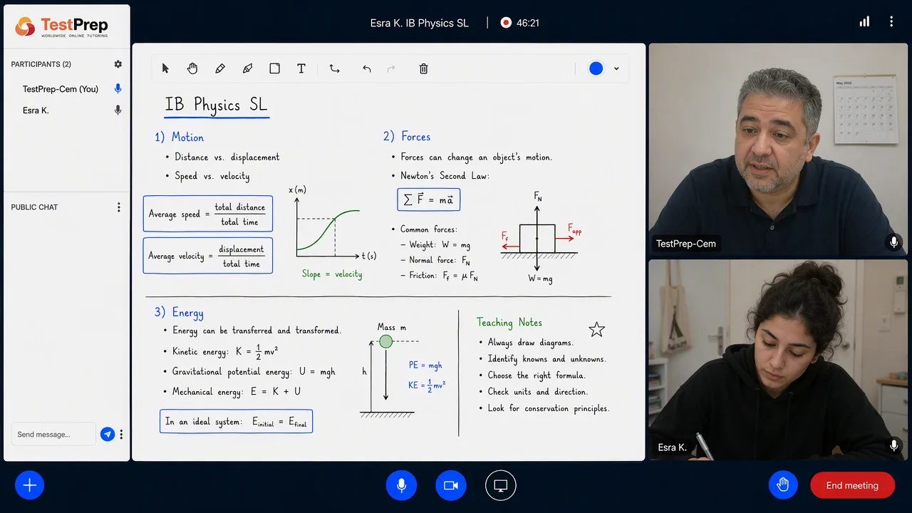 Whiteboard in an IB Physics SL lesson: distance against displacement with the average speed and velocity formulas and a displacement-time graph, forces with Newton's second law and a labelled free-body diagram, and energy with a falling-mass sketch.