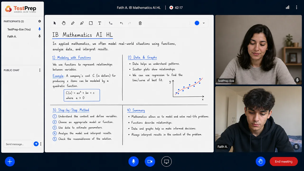Whiteboard in an IB Mathematics AI HL lesson: a company's cost modelled by the quadratic C of x equals ax squared plus bx plus c, a scatter plot fitted with a regression curve of best fit, and a five-step method for building and checking a model.