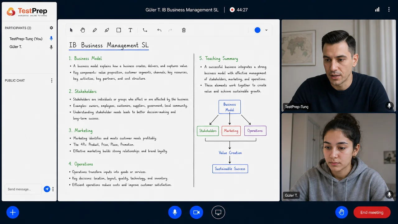 Whiteboard in an IB Business Management SL lesson: business model, stakeholders, the four Ps of marketing and operations, plus a flow chart running from the business model through those three areas to value creation and sustainable success.