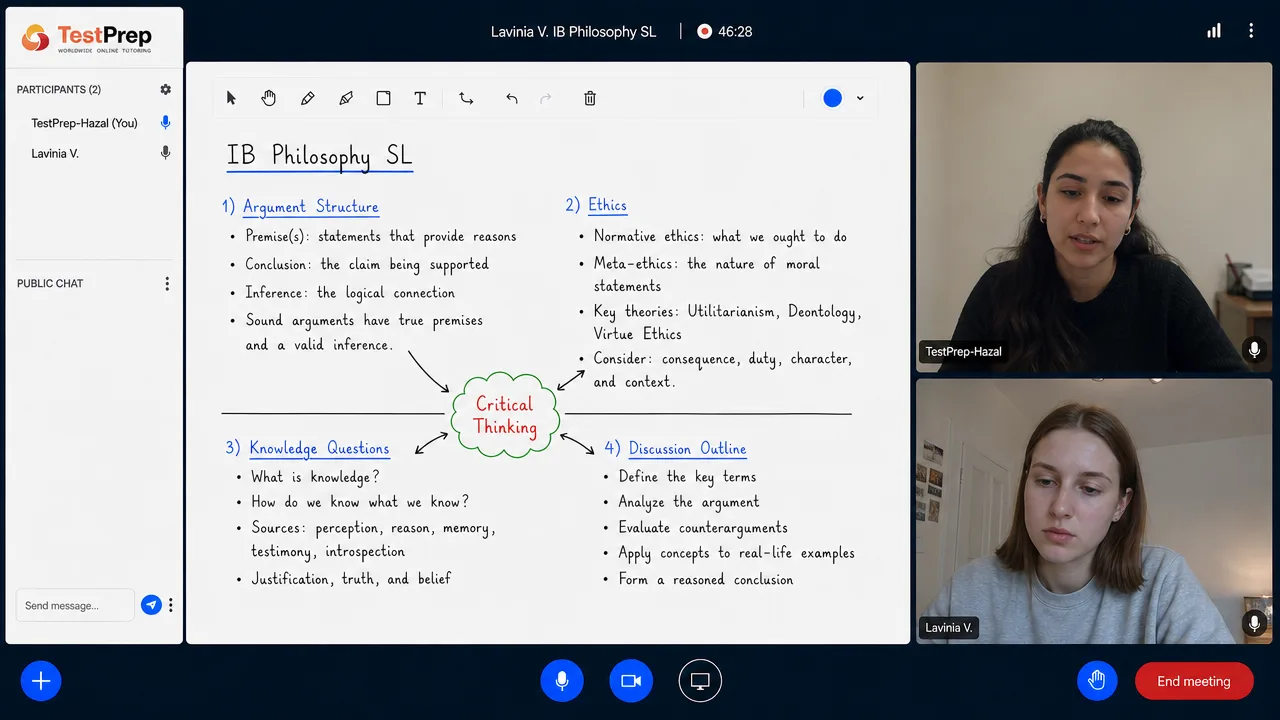 Whiteboard in an IB Philosophy SL lesson: argument structure of premise, inference and conclusion, ethics from normative to meta-ethics, knowledge questions, and a discussion outline, all arranged around a central Critical Thinking cloud.