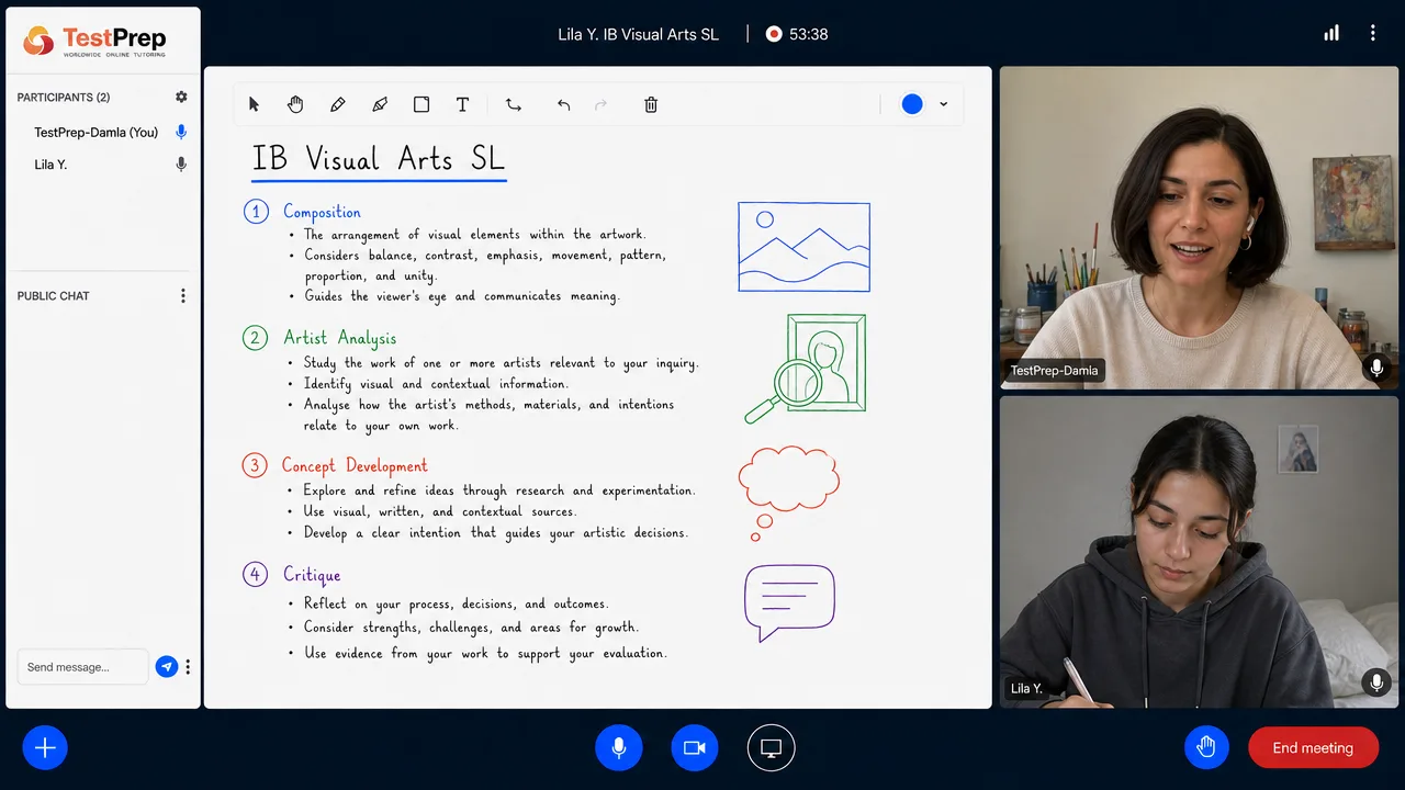 Whiteboard in an IB Visual Arts SL lesson: composition, artist analysis, concept development and critique, each paired with a hand-drawn icon — a framed landscape, a portrait under a magnifying glass, an idea cloud and a speech bubble.