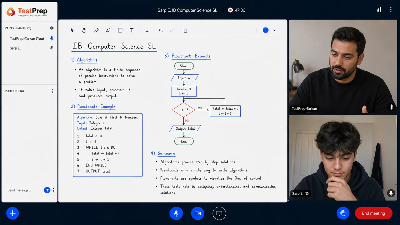 Whiteboard in an IB Computer Science SL lesson: what defines an algorithm, a pseudocode listing that sums the first N numbers, and the matching flowchart running from Start through the while loop to End.