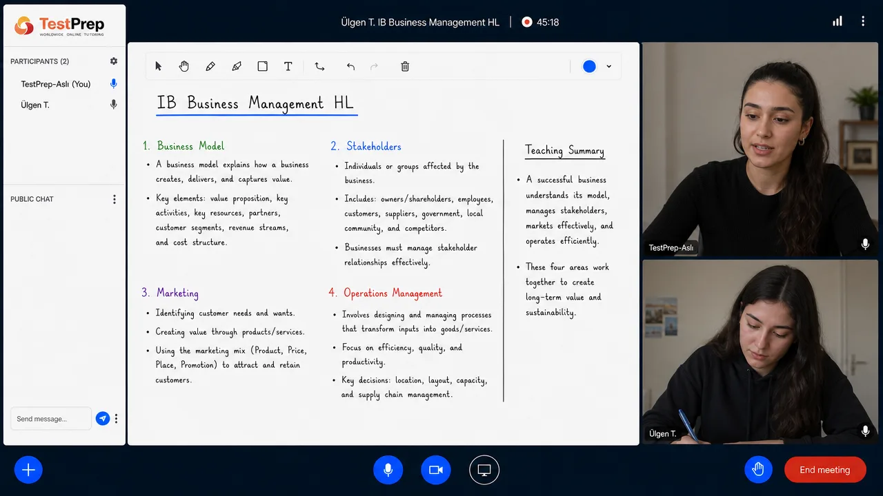 Whiteboard in an IB Business Management HL lesson: the business model and its key elements, stakeholder groups and how they are managed, the marketing mix, and operations decisions on location, capacity and supply chain.